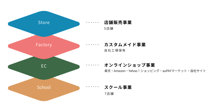 会社を知る